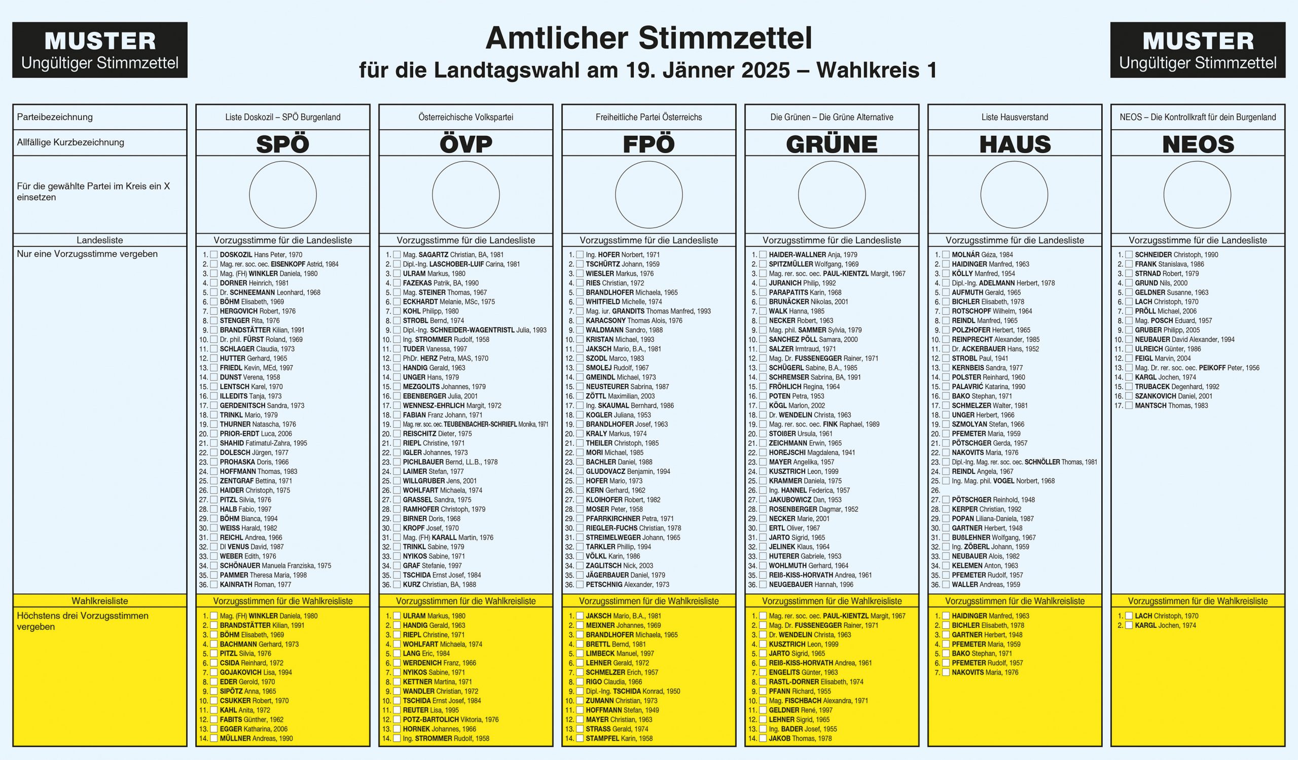 Muster Stimmzettel Landtagswahl Burgenland 2025